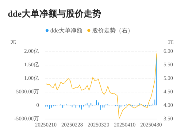 国信配资 金龙机电主力资金持续净流入，3日共净流入2.09亿元