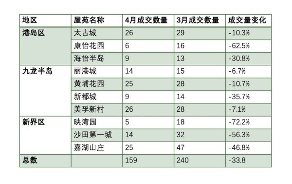 万通资本 中环观察｜“细价盘”助推“小阳春”，年内香港楼市能否止跌回稳？